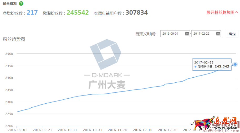 女鞋店铺无线运营如何玩得666 女鞋店铺无线运营如何玩得666