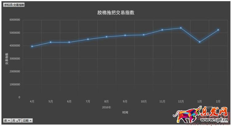 如何用生意参谋分析产品生命周期？