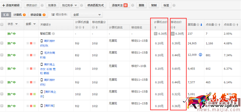 如何运用直通车来为店铺助力? 如何运用直通车来为店铺助力?