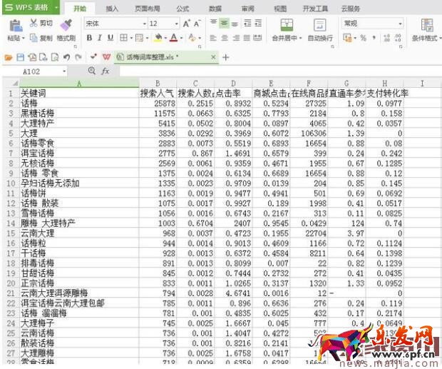 淘宝标题优化:学会提取优质关键词 淘宝标题优化:学会提取优质关键词