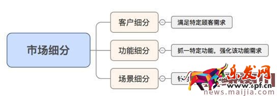 电商销售的过程中的八大软肋,如何克服? 电商销售的过程中的八大软肋,如何克服?