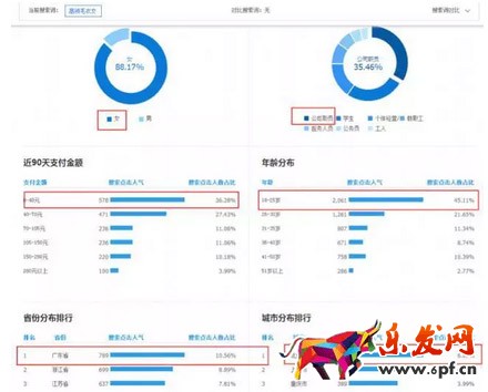 淘宝春上新