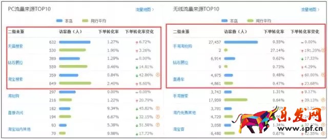 店铺诊断案例
