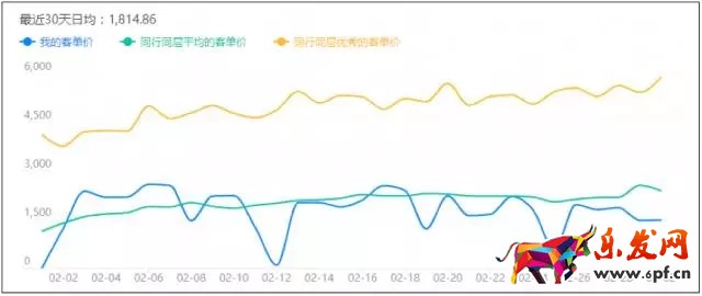 店铺诊断案例