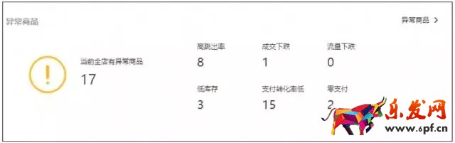 店铺诊断案例