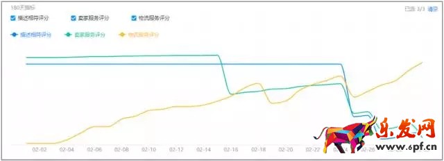 店铺诊断案例