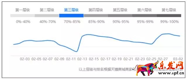 店铺诊断案例