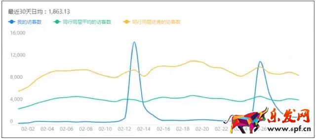 店铺诊断案例