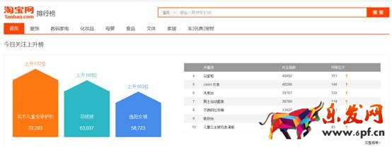 卖家如何发现淘宝蓝海类目产品？