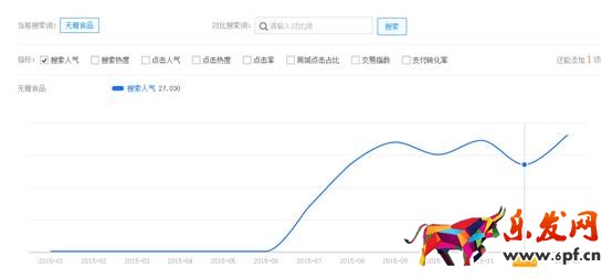 卖家如何发现淘宝蓝海类目产品？