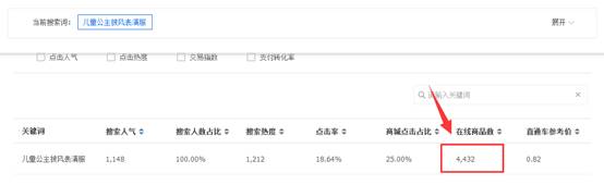 卖家如何发现淘宝蓝海类目产品？