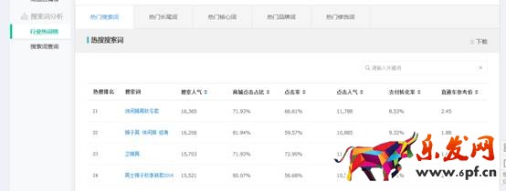 卖家如何发现淘宝蓝海类目产品？