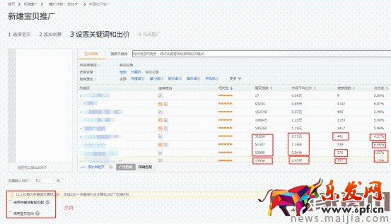 2017直通车操作十步曲, (最新技术)解决你的直通车各种疑难杂症!