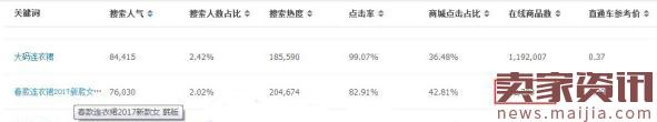 淘宝淡季怎么办?拯救流量甩掉低迷潮 淘宝淡季怎么办?拯救流量甩掉低迷潮
