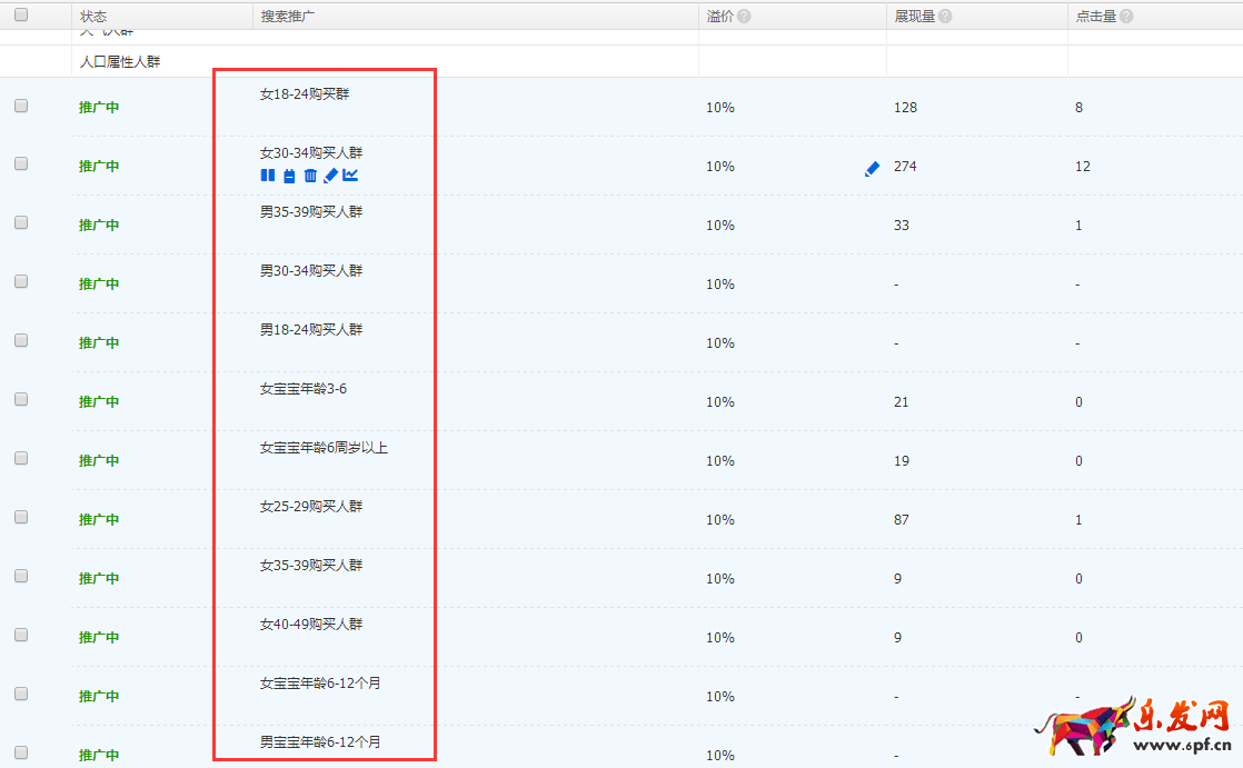 这些直通车优化技巧让你开出新高度！