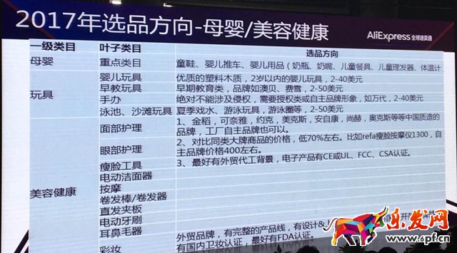 速卖通选品分析 速卖通选品分析