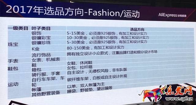 速卖通选品分析 速卖通选品分析
