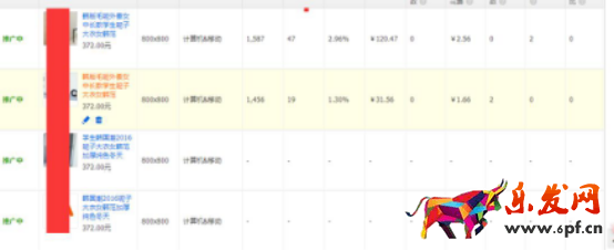 六步教你直通车怎么测款？