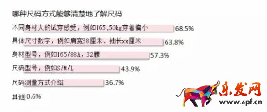 淘宝卖家如何做好详情页