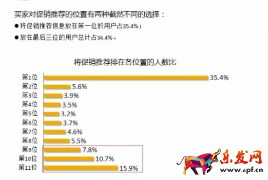 淘宝卖家如何做好详情页