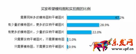 淘宝卖家如何做好详情页