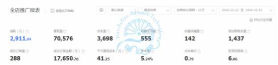 如何应对淘宝活动过后流量下滑？