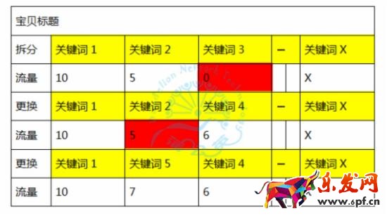店铺没有自然搜索流量？这几招让你唾手可得
