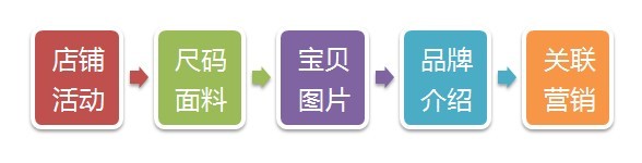 淘宝男装店铺怎么装修 淘宝男装店铺怎么装修