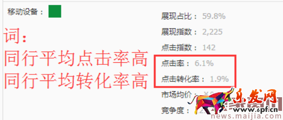 直通车精准引流其实很简单! 直通车精准引流其实很简单!