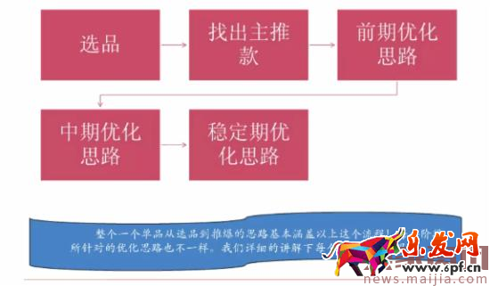 哪些直通车推广技巧助你成为顶尖运营？