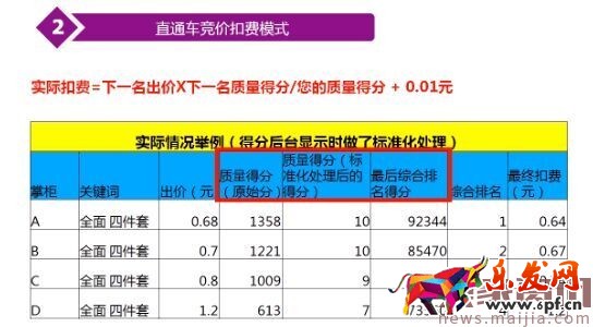 哪些直通车推广技巧助你成为顶尖运营？