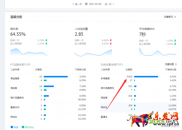 搜索访客日过5000增速加权玩法
