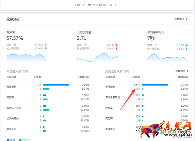 搜索访客日过5000增速加权玩法