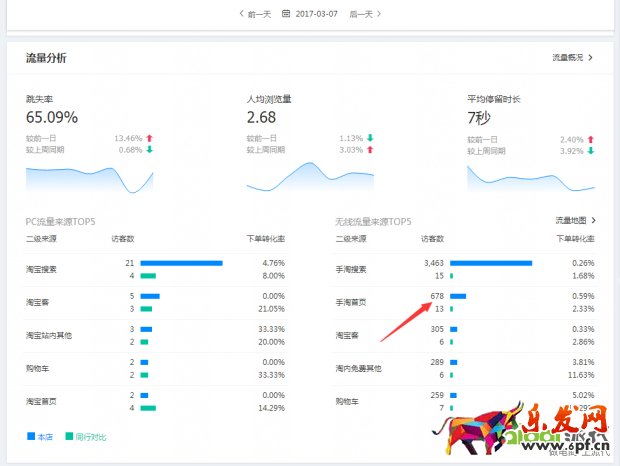 搜索访客日过5000增速加权玩法