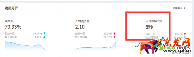 搜索访客日过5000增速加权玩法