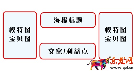 淘宝店铺需要装修那些内容 淘宝店铺需要装修那些内容
