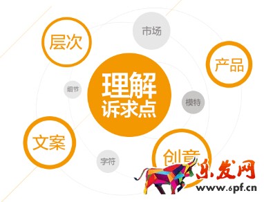 如何做好钻展创意图