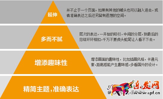 如何做好钻展创意图