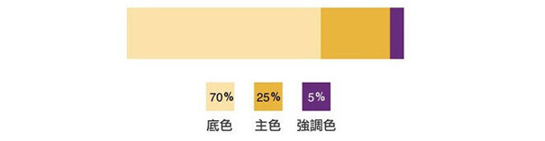 淘宝海报怎么设计 淘宝海报怎么设计