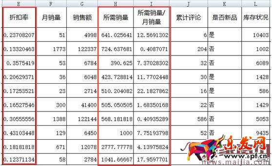 淘抢购超级玩儿法大放送（活动前、中、后的技巧揭秘）