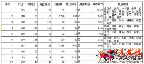 淘抢购超级玩儿法大放送（活动前、中、后的技巧揭秘）