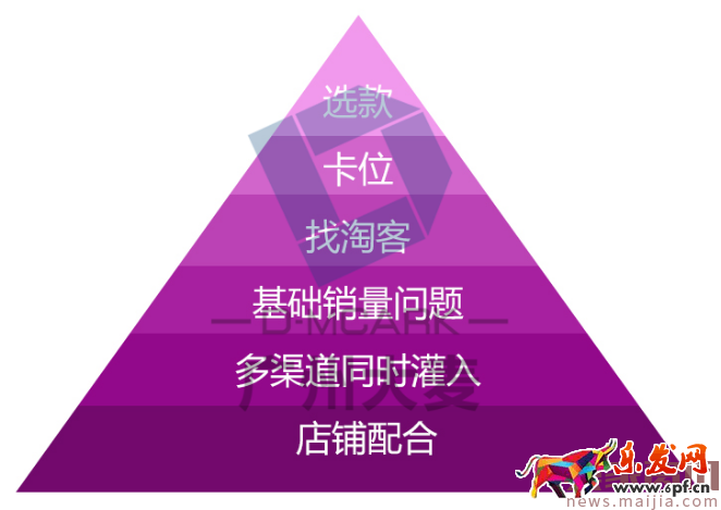淘客帮你转季爆款大翻身