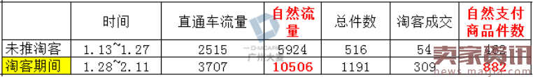 淘客帮你转季爆款大翻身