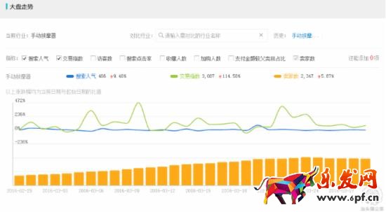 如何做好淘宝小类目单品分析?