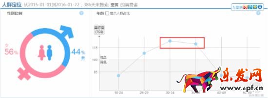 淘宝直通车怎么优化 淘宝直通车怎么优化