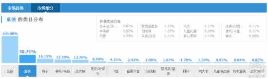 淘宝直通车怎么优化 淘宝直通车怎么优化