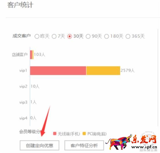 如何策划一场切中买家内心的淘宝促销活动？