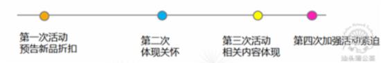 如何策划一场切中买家内心的淘宝促销活动？