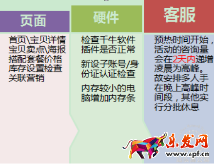 如何策划一场切中买家内心的淘宝促销活动？