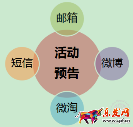 如何策划一场切中买家内心的淘宝促销活动？